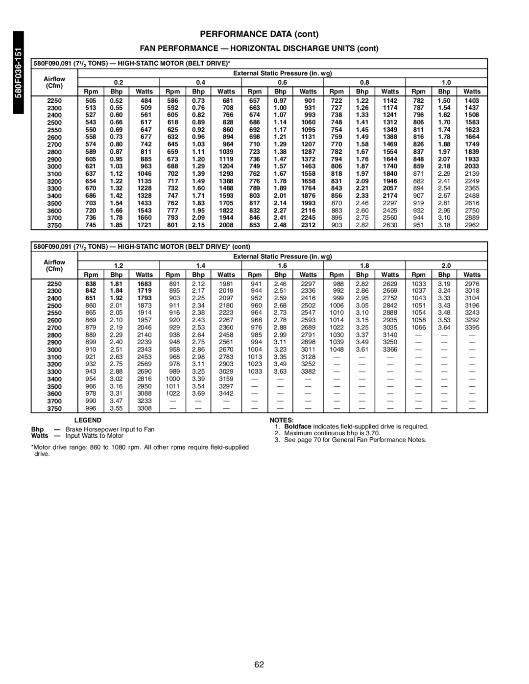 Bryant 581A/B 1119, 1293, 1388, 1488, 1593, 1433, 1705, 1543, 1822, 1944, 1721, 2008, 1683 891 1981 941, 1719 895 2019 944 