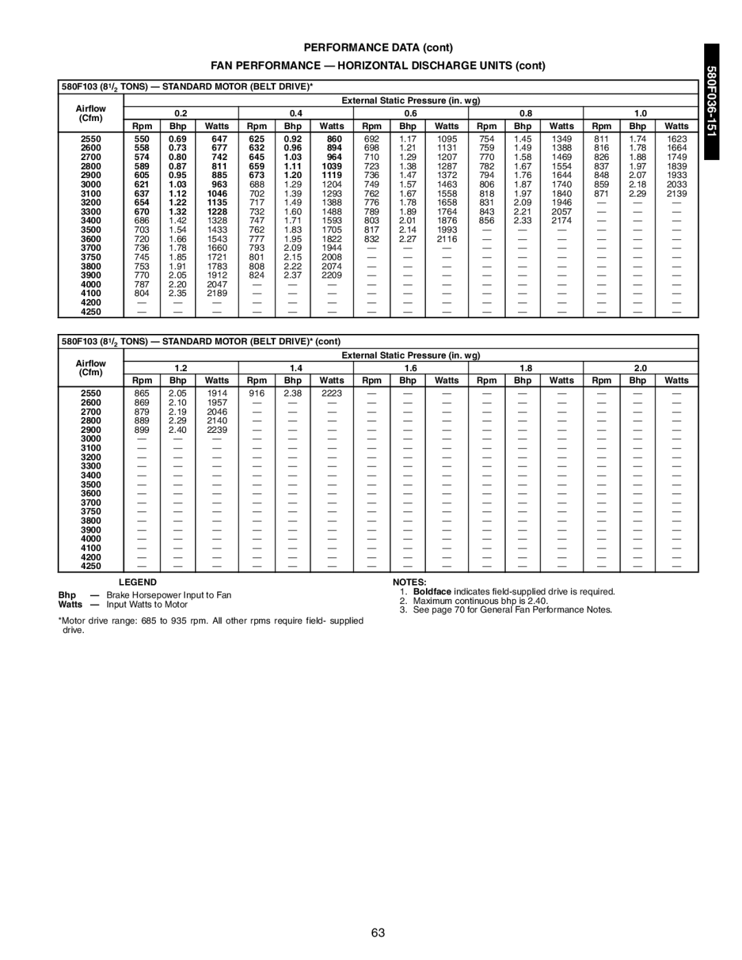 Bryant 581A/B manual 3100 637 1046 