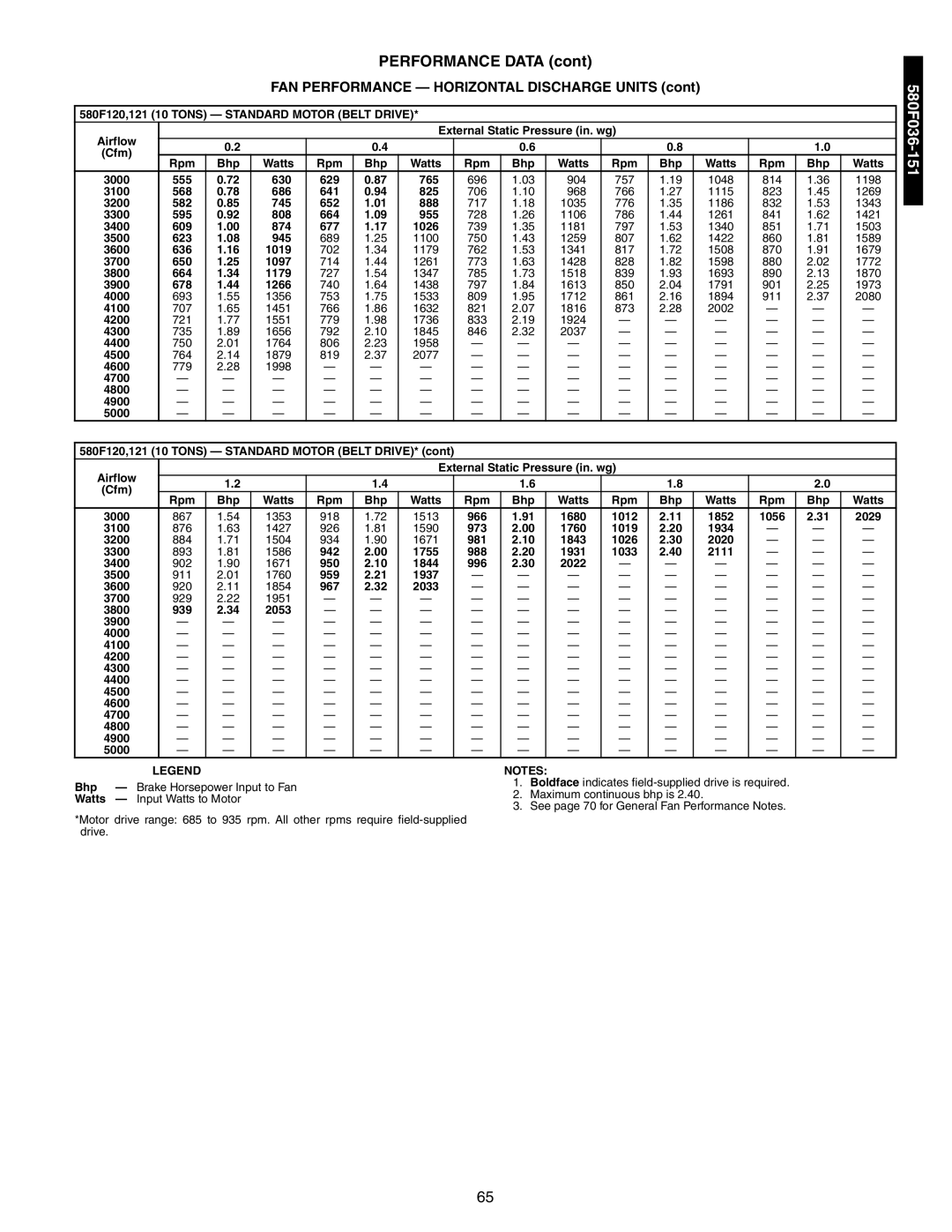 Bryant 581A/B manual 580F120,121 10 Tons Standard Motor Belt Drive 