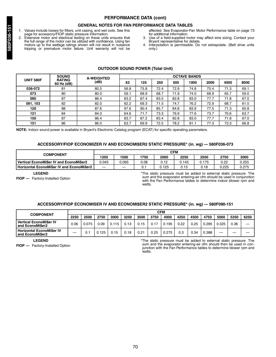 Bryant 581A/B manual General Notes for FAN Performance Data Tables, Outdoor Sound Power Total Unit, Component CFM 