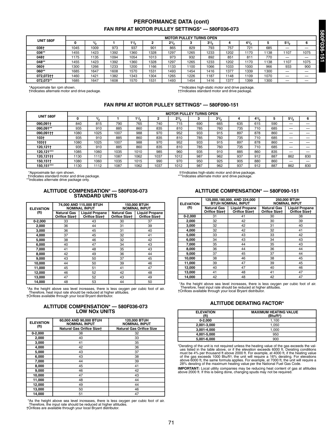 Bryant 581A/B manual FAN RPM AT Motor Pulley SETTINGS* 580F036-073, FAN RPM AT Motor Pulley SETTINGS* 580F090-151 