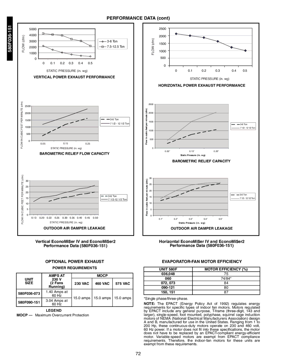 Bryant 581A/B manual 580F036, Optional Power Exhaust, EVAPORATOR-FAN Motor Efficiency 