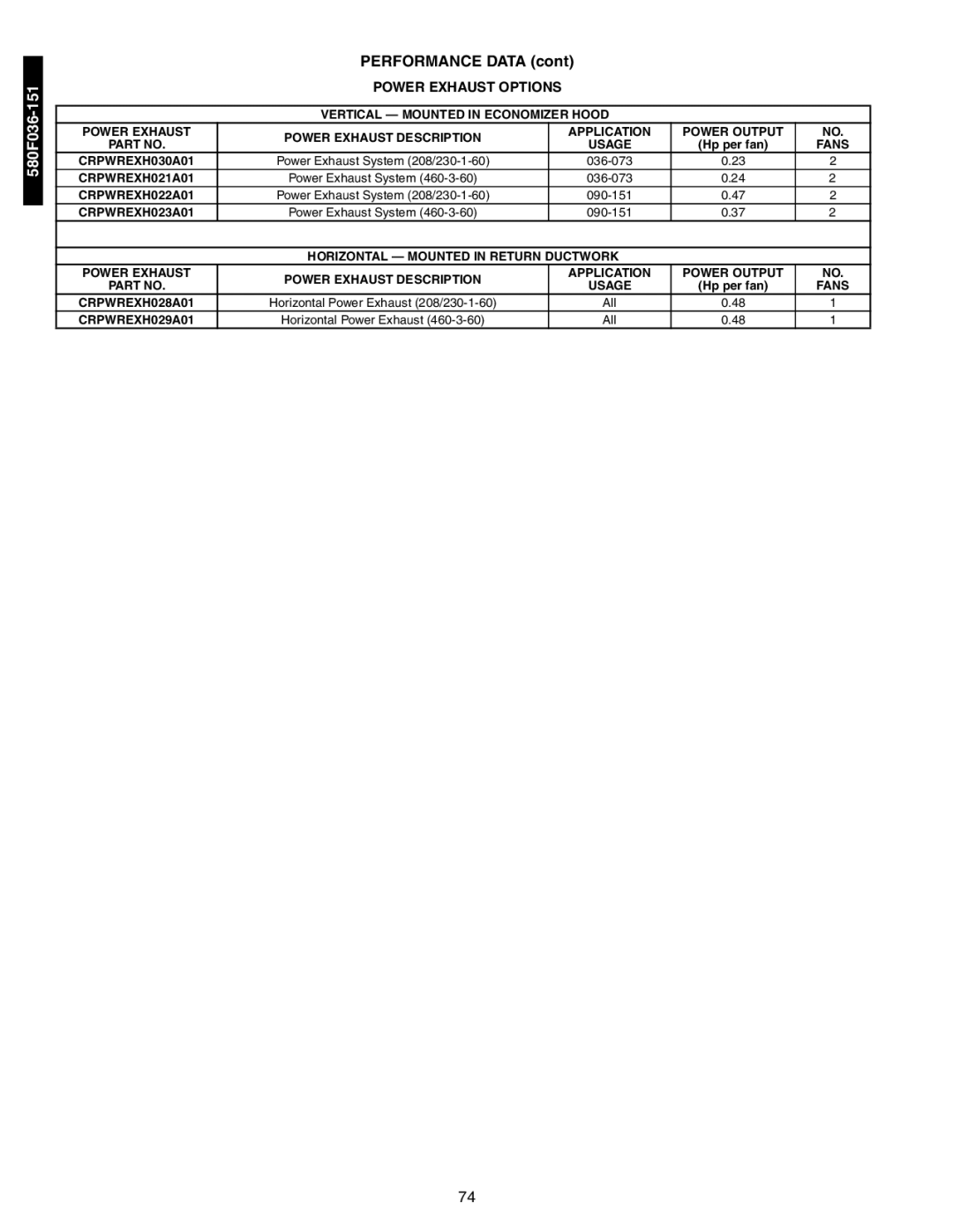 Bryant 581A/B manual Power Exhaust Options 