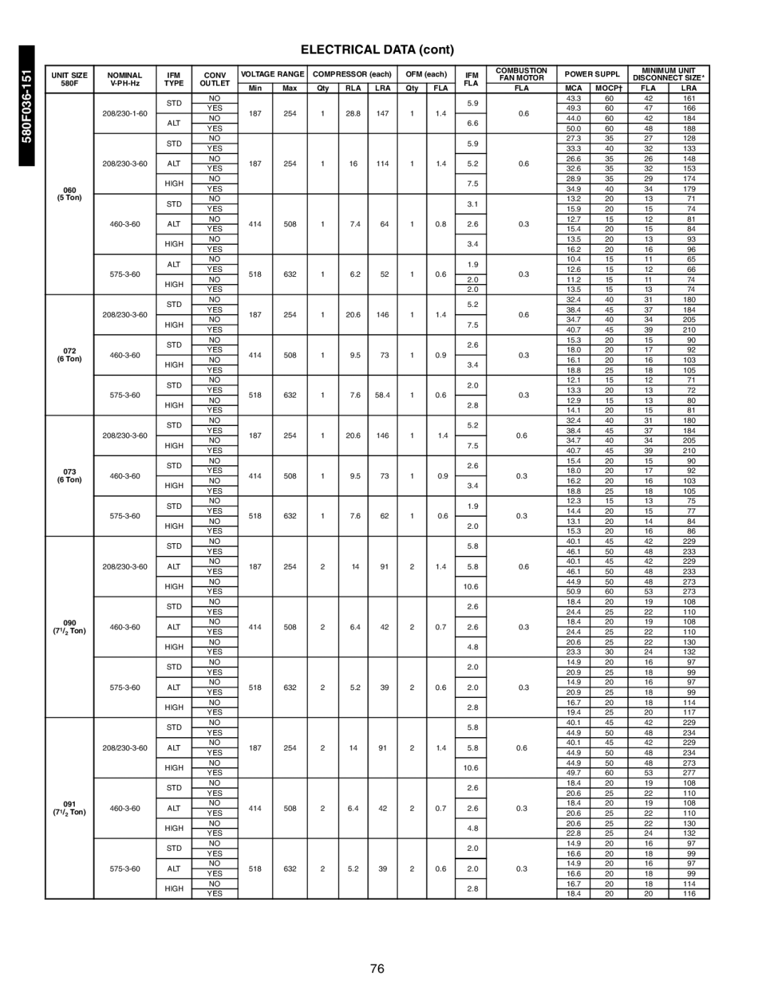 Bryant 581A/B manual Electrical Data, 71/2 Ton 