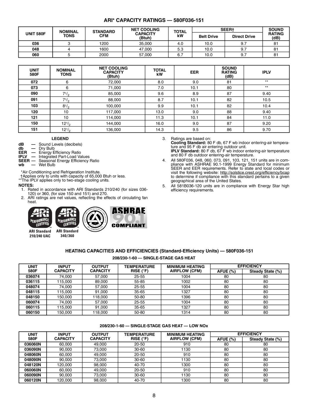 Bryant 581A/B manual ARI* Capacity Ratings 580F036-151 