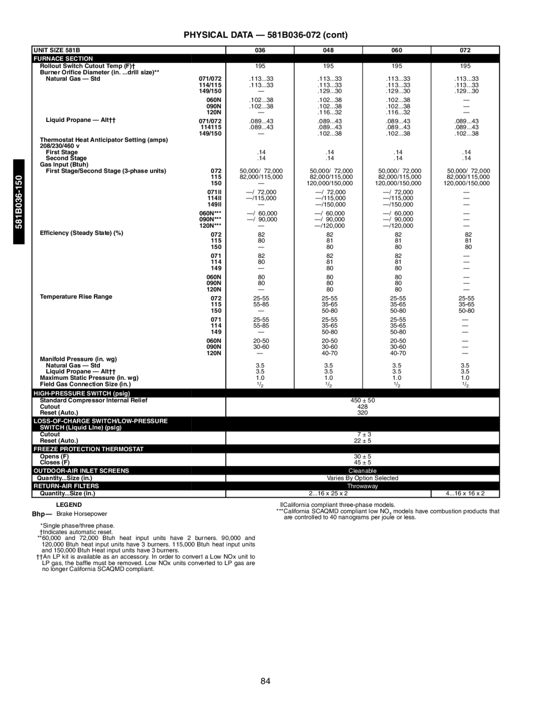 Bryant 581A/B manual 581B036-150 