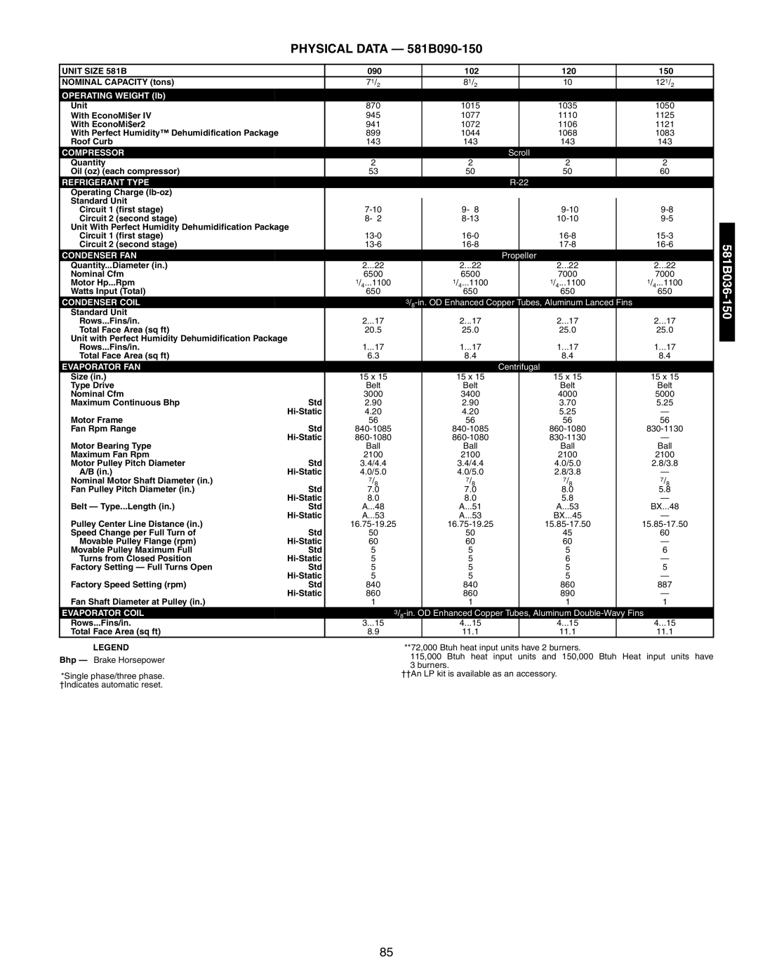 Bryant 581A/B manual Physical Data 581B090-150 