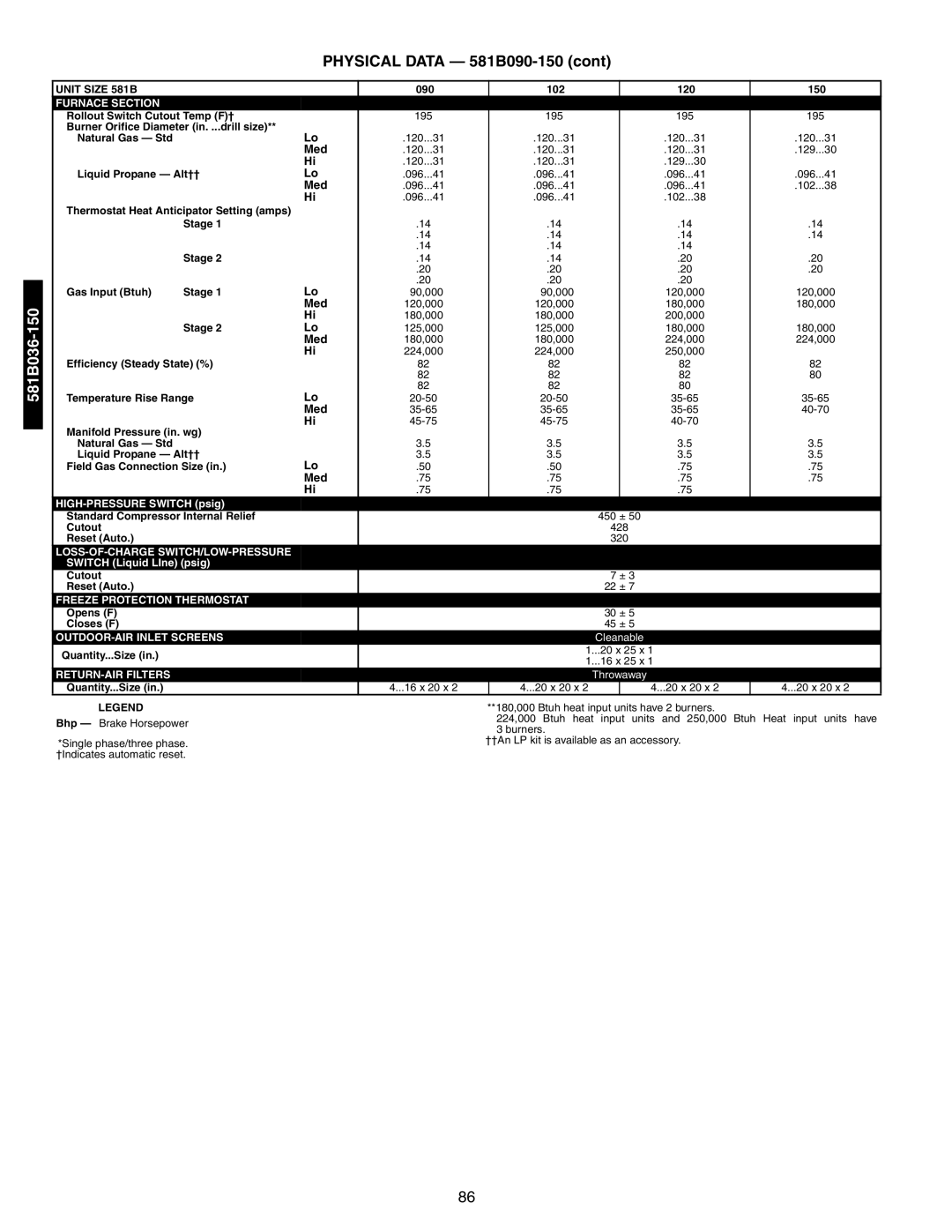 Bryant 581A/B manual 150, Med 