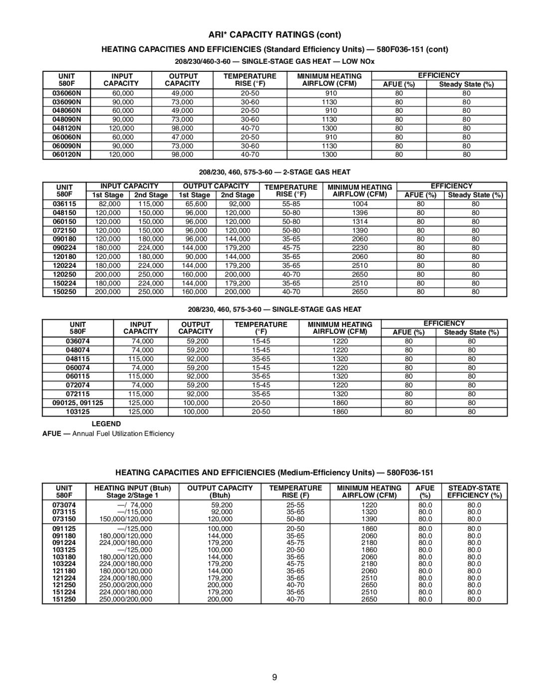 Bryant 581A/B manual ARI* Capacity Ratings, Rise F Airflow CFM, Capacity Airflow CFM, Unit, Efficiency % 