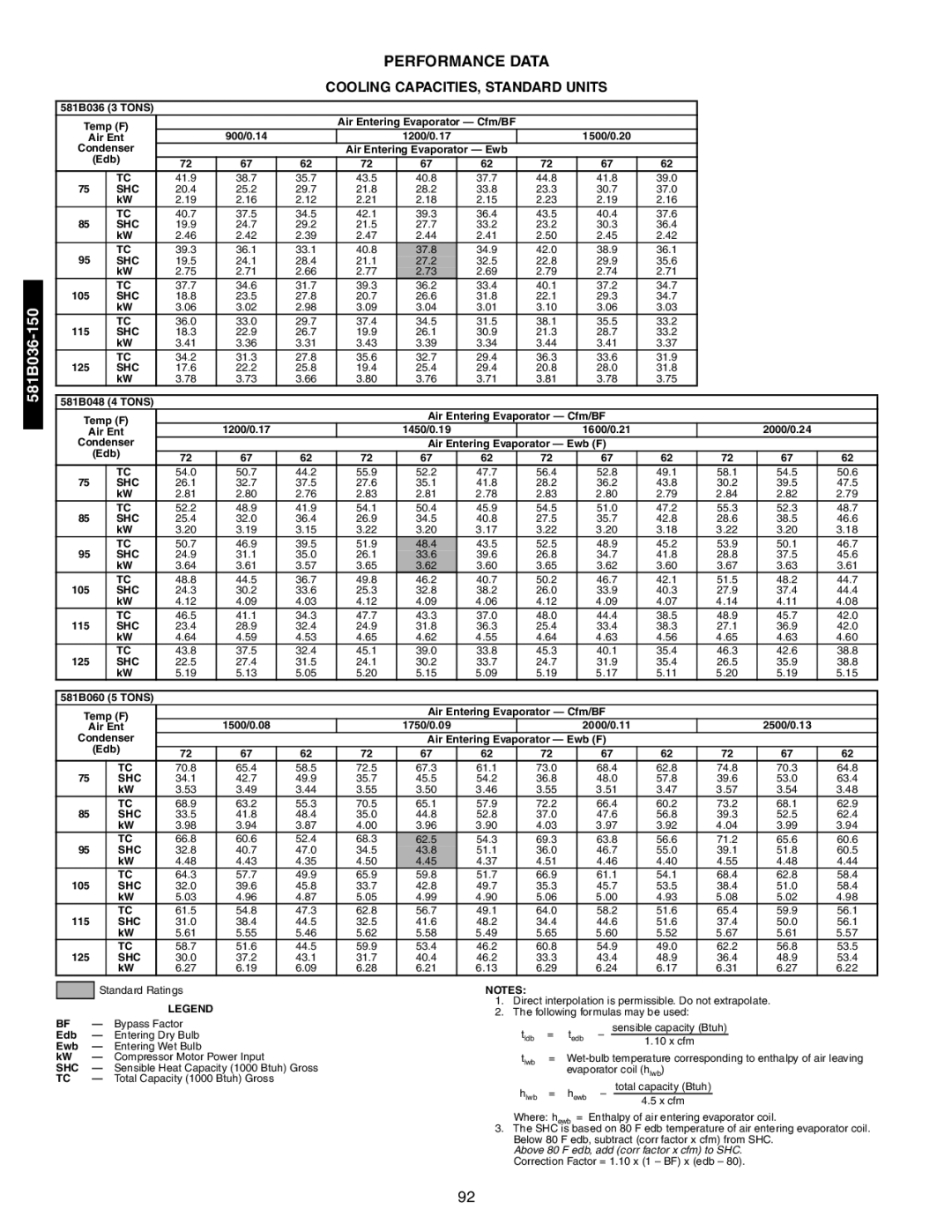 Bryant 581A/B manual Cooling CAPACITIES, Standard Units, 150 