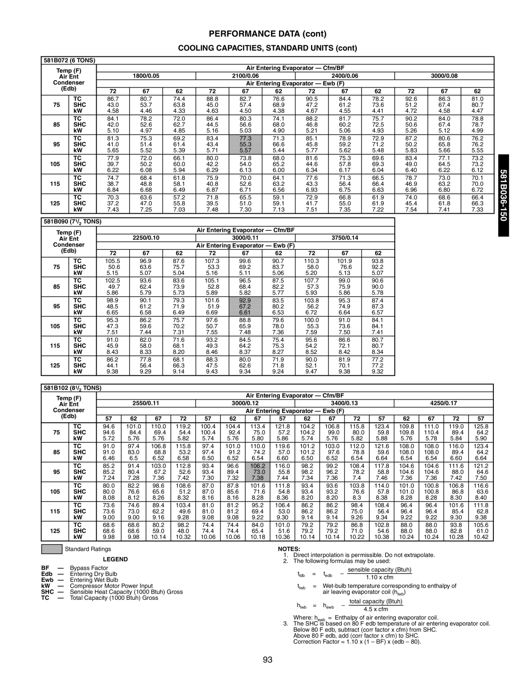 Bryant 581A/B manual Performance Data, Cooling CAPACITIES, Standard Units 