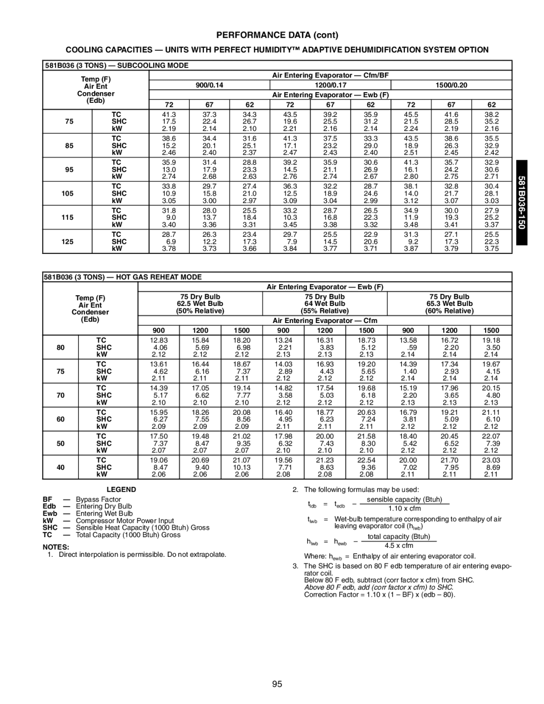 Bryant 581A/B manual 581B036 3 Tons Subcooling Mode, Shc, 581B036 3 Tons HOT GAS Reheat Mode 