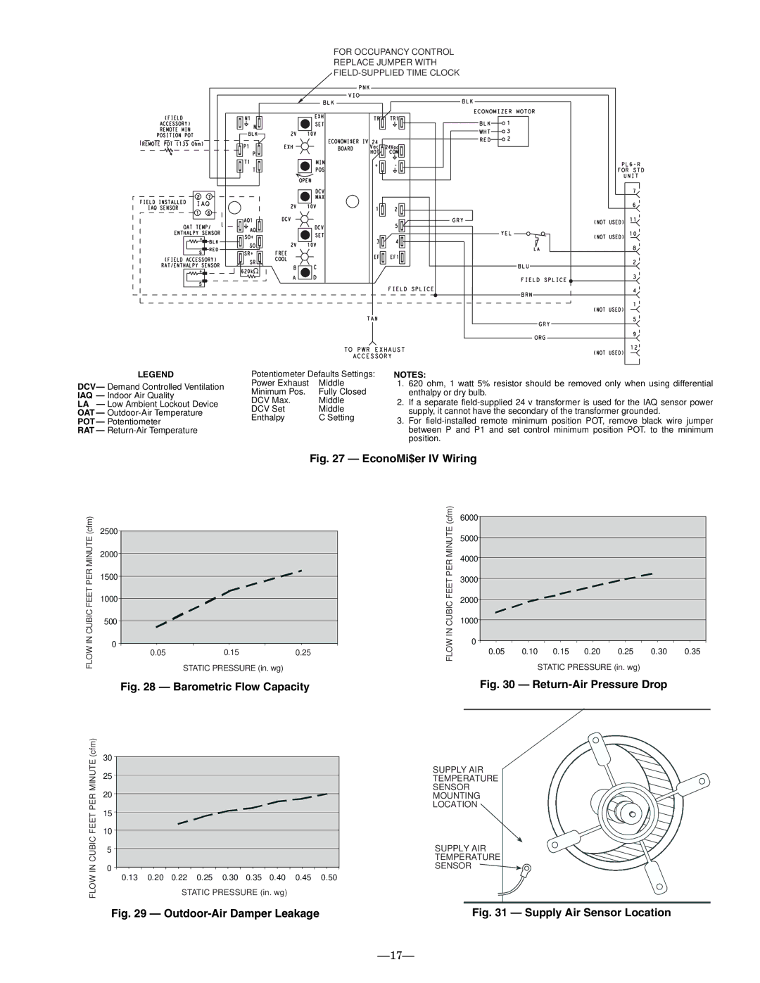 Bryant 581B installation instructions Barometric Flow Capacity 