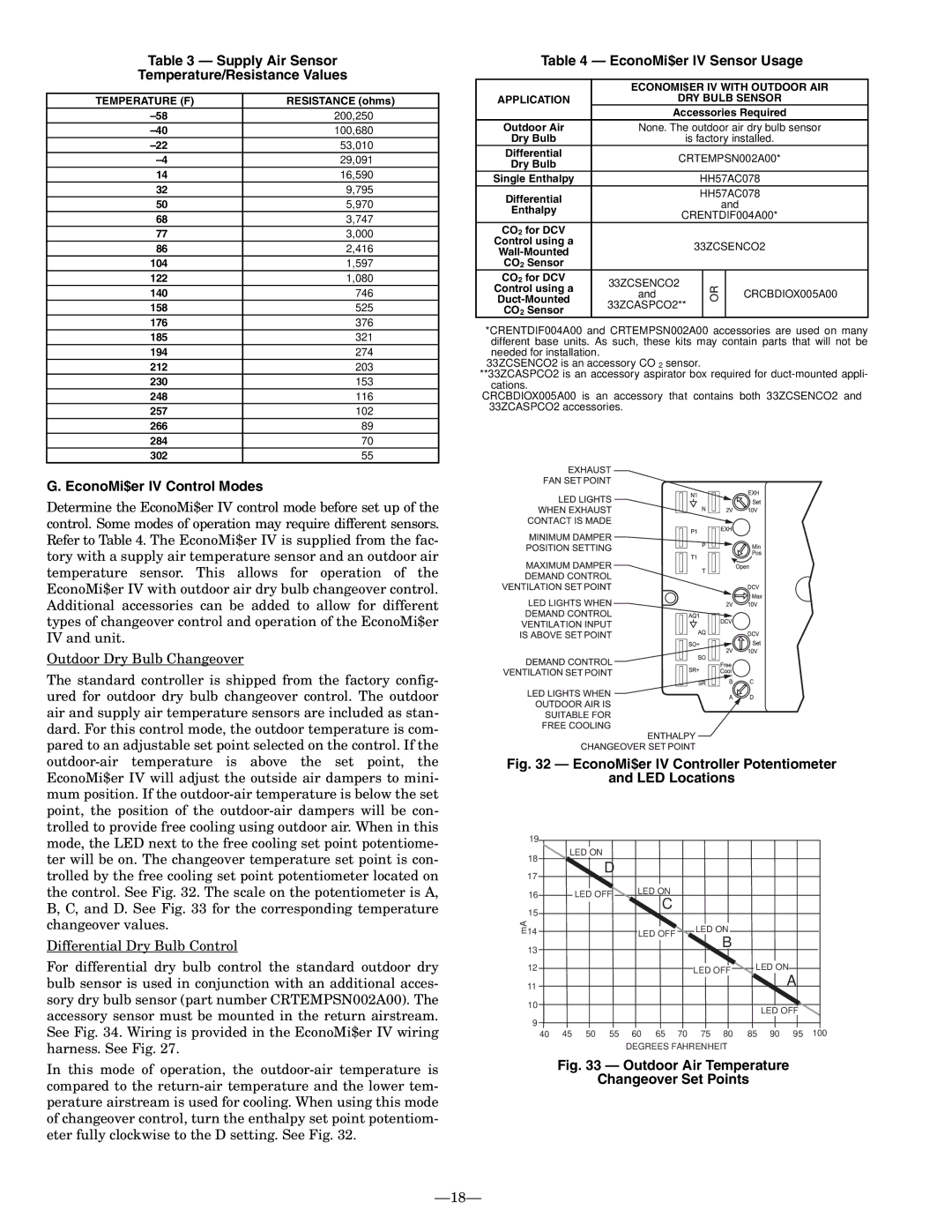 Bryant 581B Supply Air Sensor Temperature/Resistance Values, EconoMi$er IV Control Modes, EconoMi$er IV Sensor Usage 