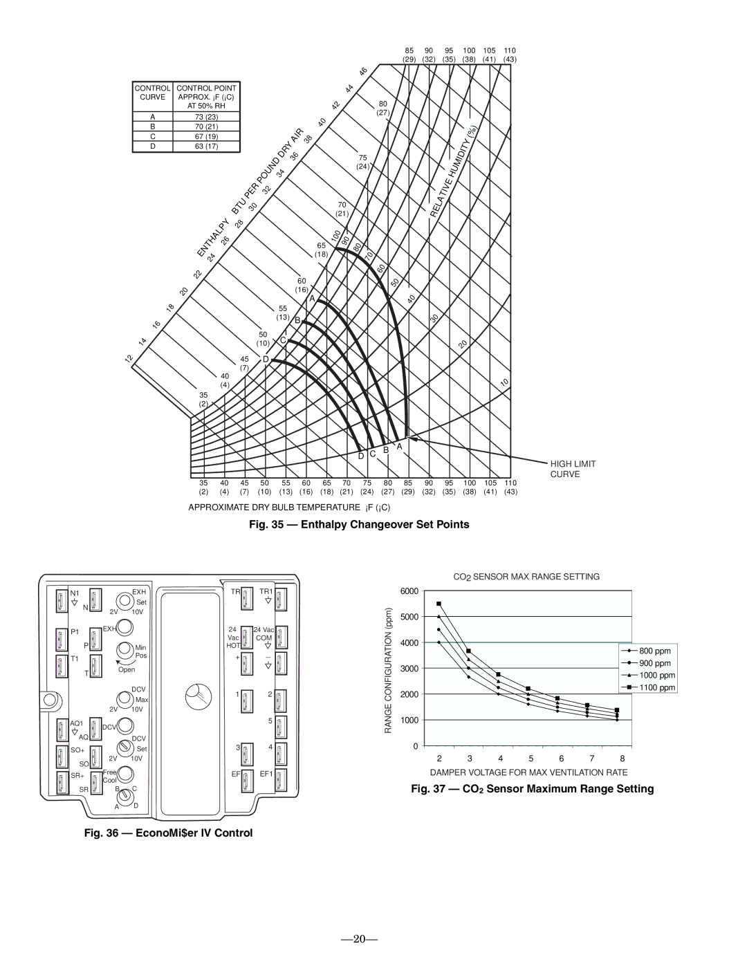 Bryant 581B installation instructions Enthalpy Changeover Set Points 