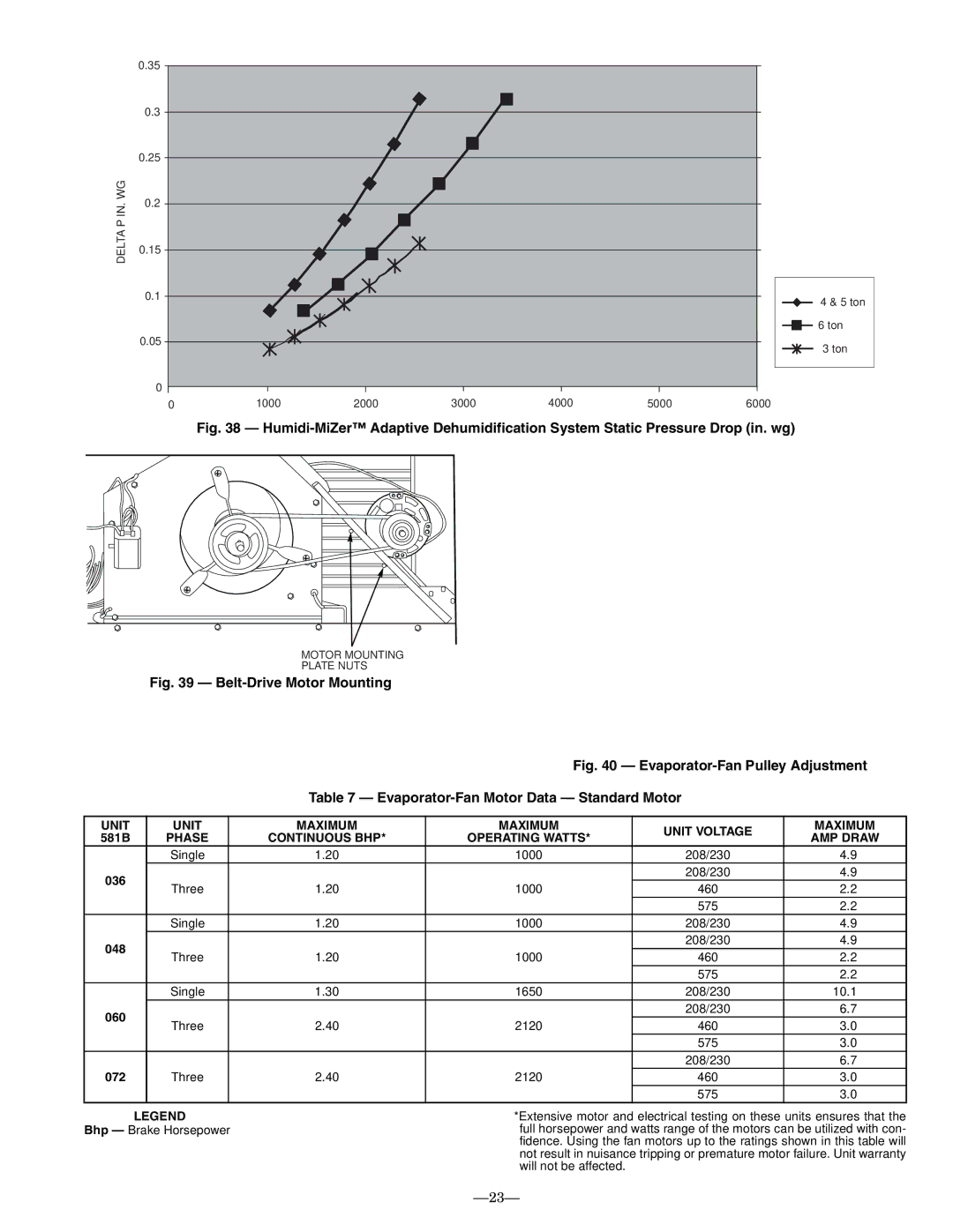 Bryant 581B installation instructions Unit Maximum Unit Voltage, Phase Continuous BHP, AMP Draw 