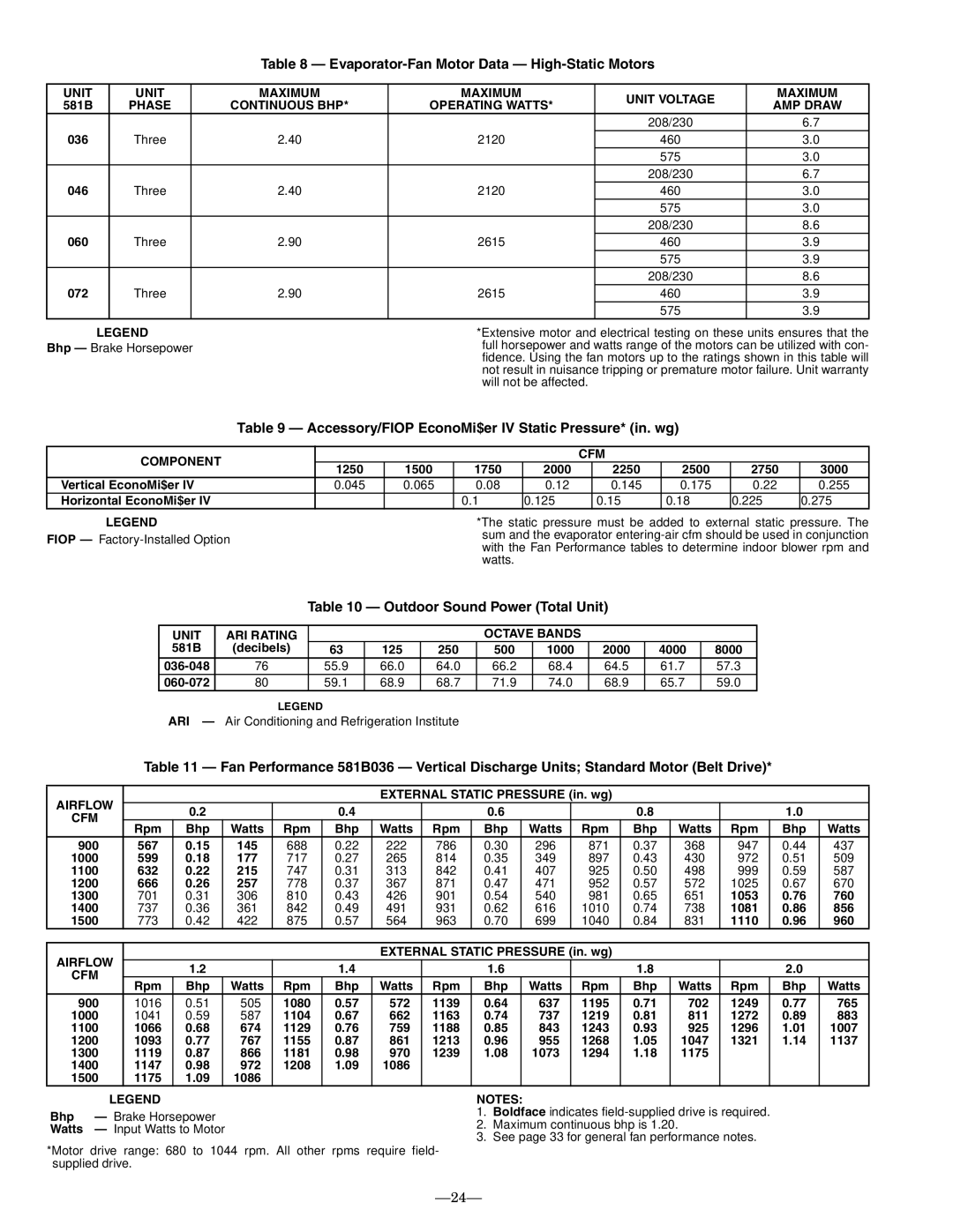 Bryant 581B Evaporator-Fan Motor Data High-Static Motors, Accessory/FIOP EconoMi$er IV Static Pressure* in. wg 