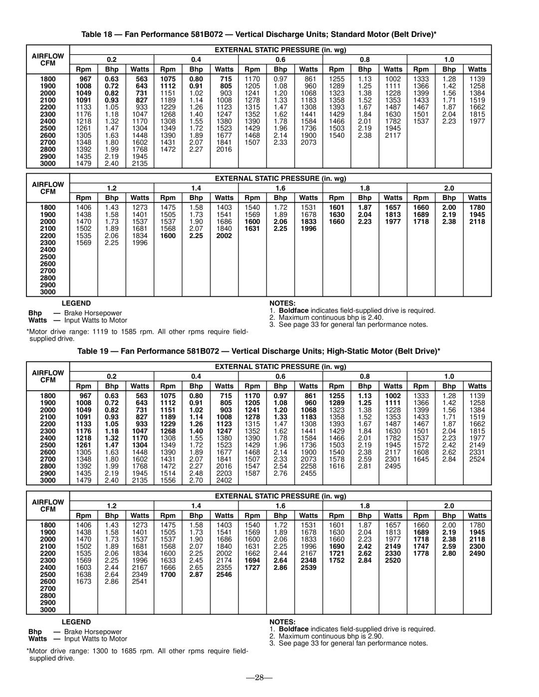 Bryant 581B 967 563, 1008 643, 805, 1049 731, 1091 827, 1601 1657, 1780, 1630 1813, 1945, 1600, 1660 1977, 2118, 1631 