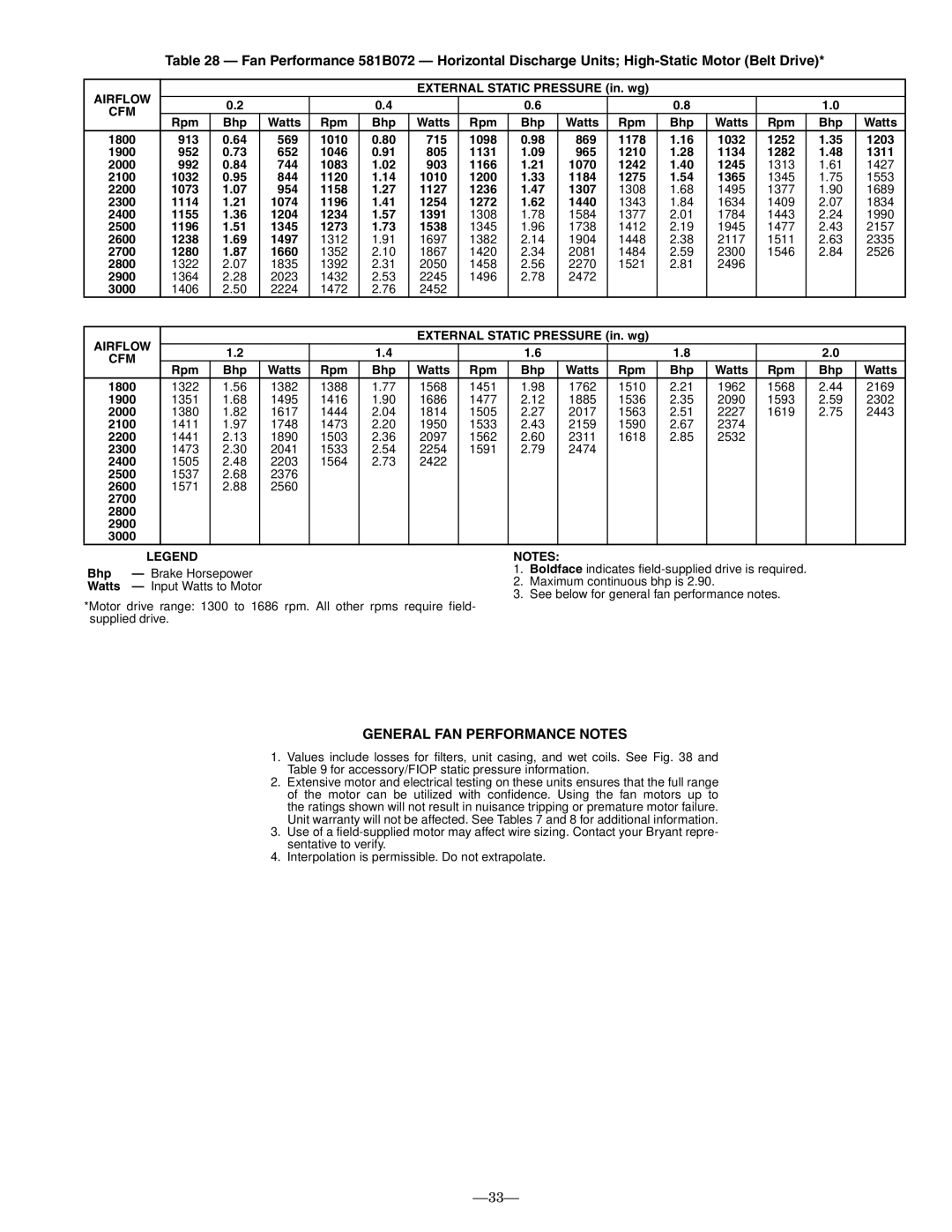 Bryant 581B installation instructions General FAN Performance Notes 