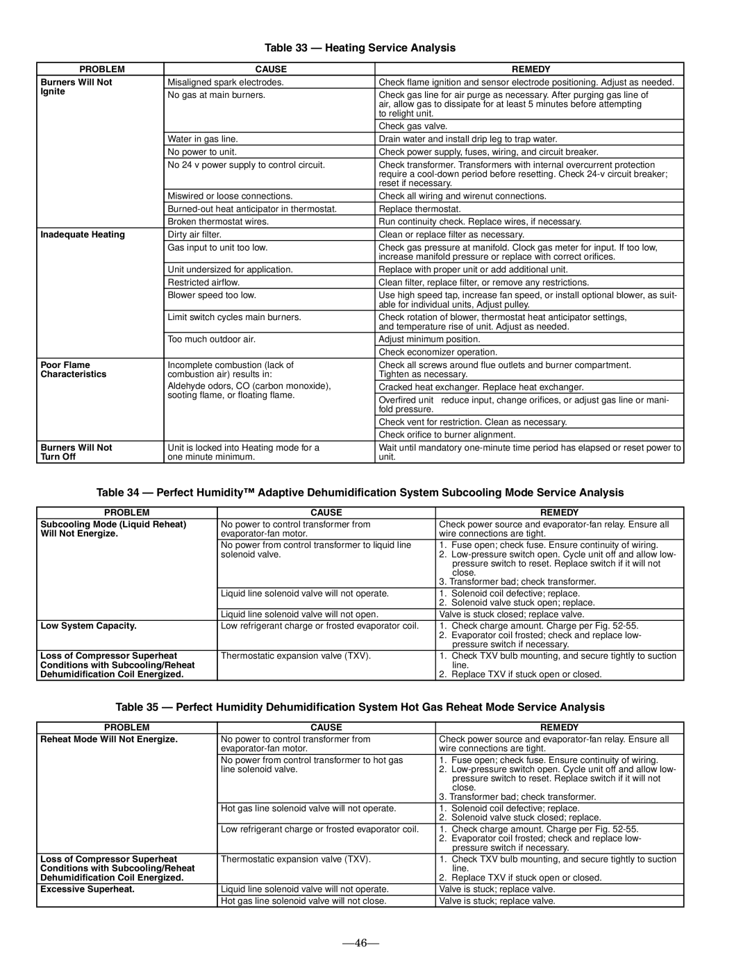 Bryant 581B installation instructions Heating Service Analysis, Problem Cause Remedy 