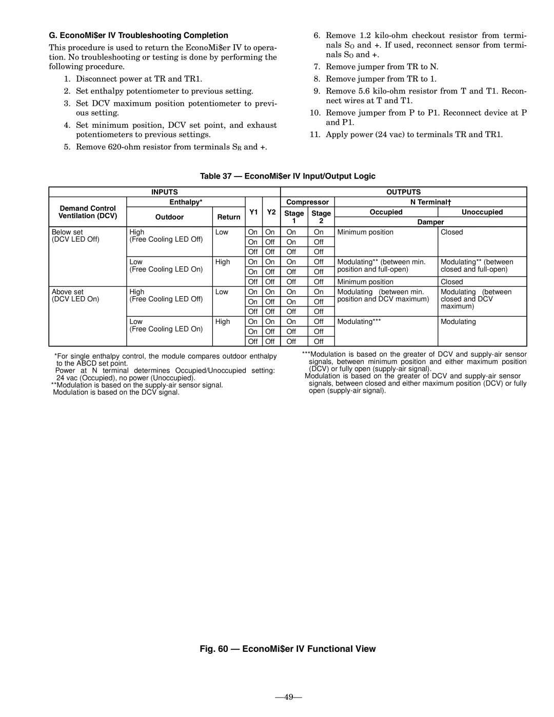 Bryant 581B EconoMi$er IV Troubleshooting Completion, EconoMi$er IV Input/Output Logic, Inputs Outputs, Terminal† 