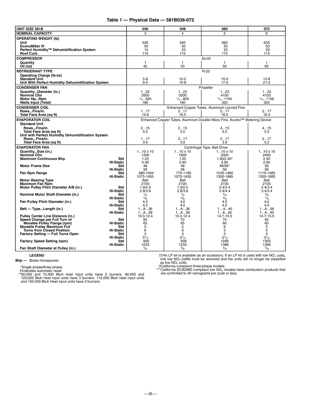 Bryant installation instructions Physical Data 581B036-072 