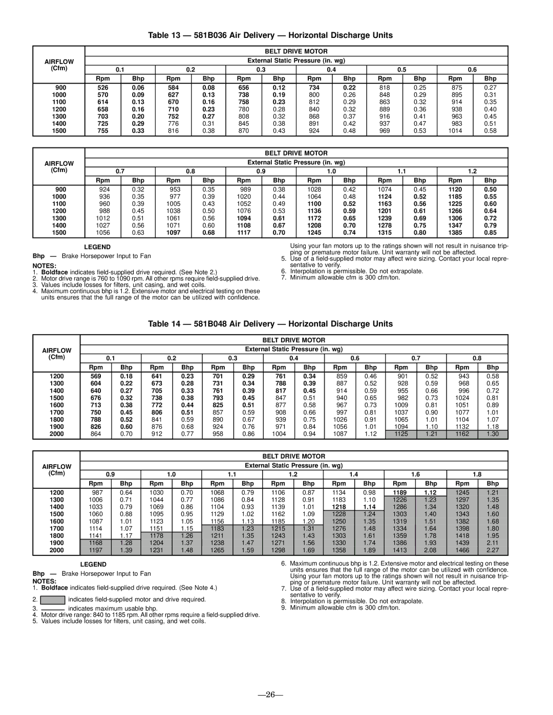 Bryant 581B036 Air Delivery Ð Horizontal Discharge Units, 581B048 Air Delivery Ð Horizontal Discharge Units 