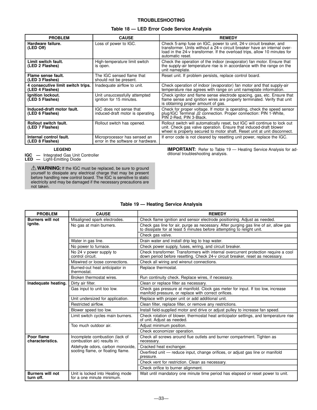 Bryant 581B Troubleshooting, LED Error Code Service Analysis, Heating Service Analysis, Problem Cause Remedy 