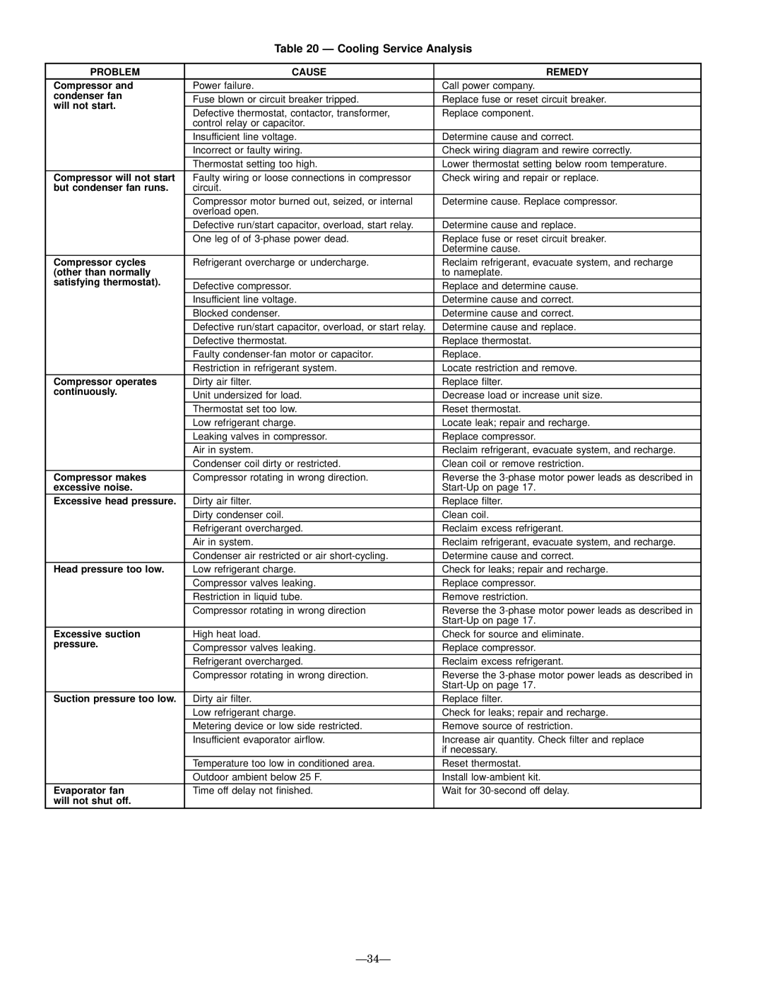 Bryant 581B installation instructions Cooling Service Analysis 