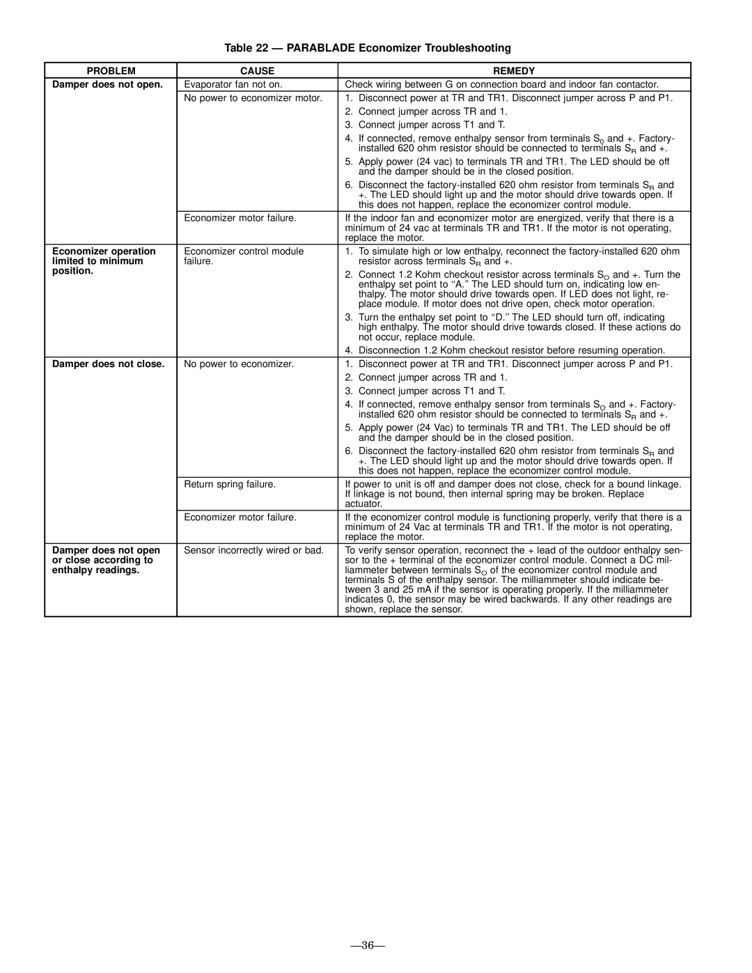 Bryant 581B Parablade Economizer Troubleshooting, Damper does not open, Damper does not close, Or close according to 