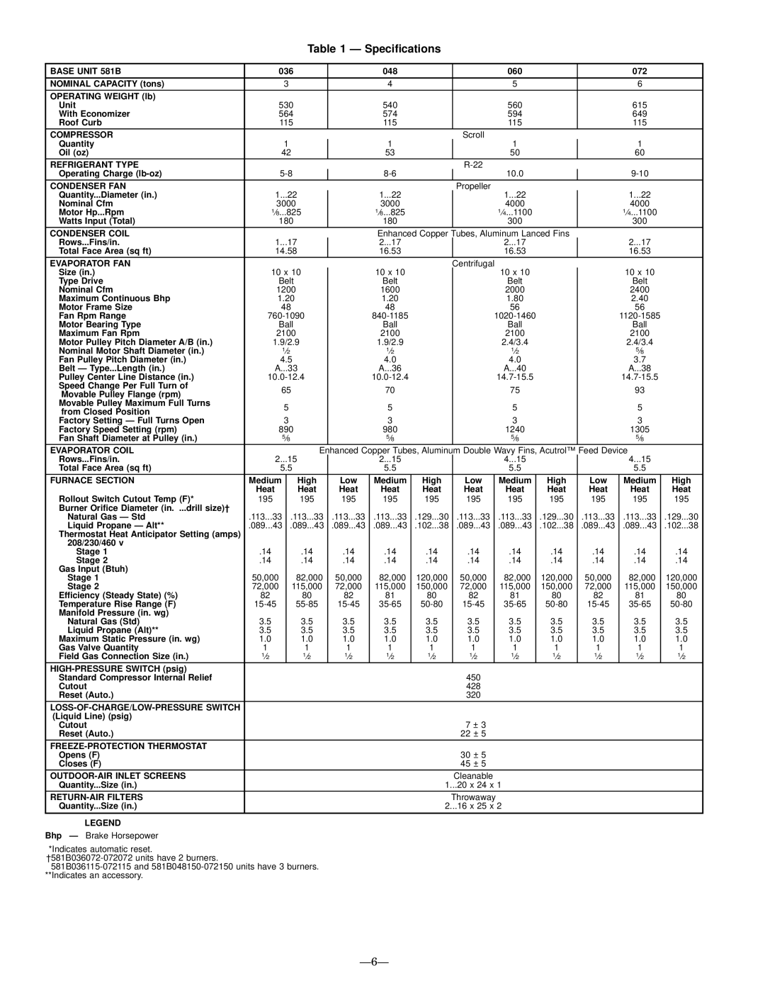 Bryant installation instructions Specications, Base Unit 581B 