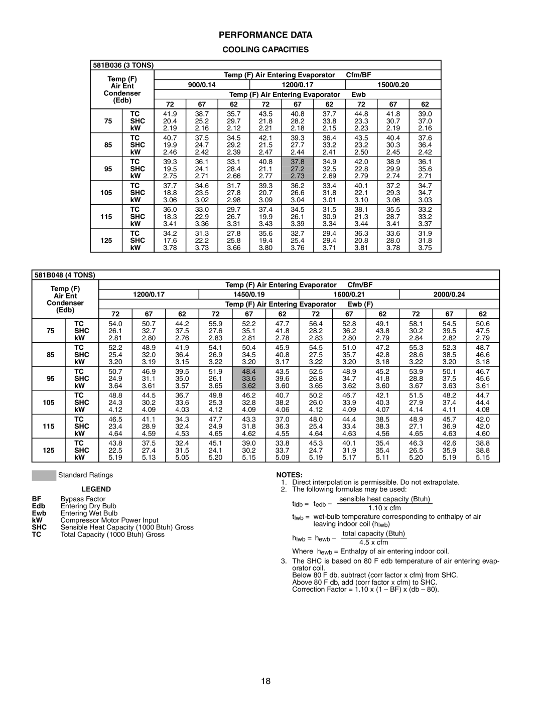 Bryant 581B manual Performance Data, Cooling Capacities 