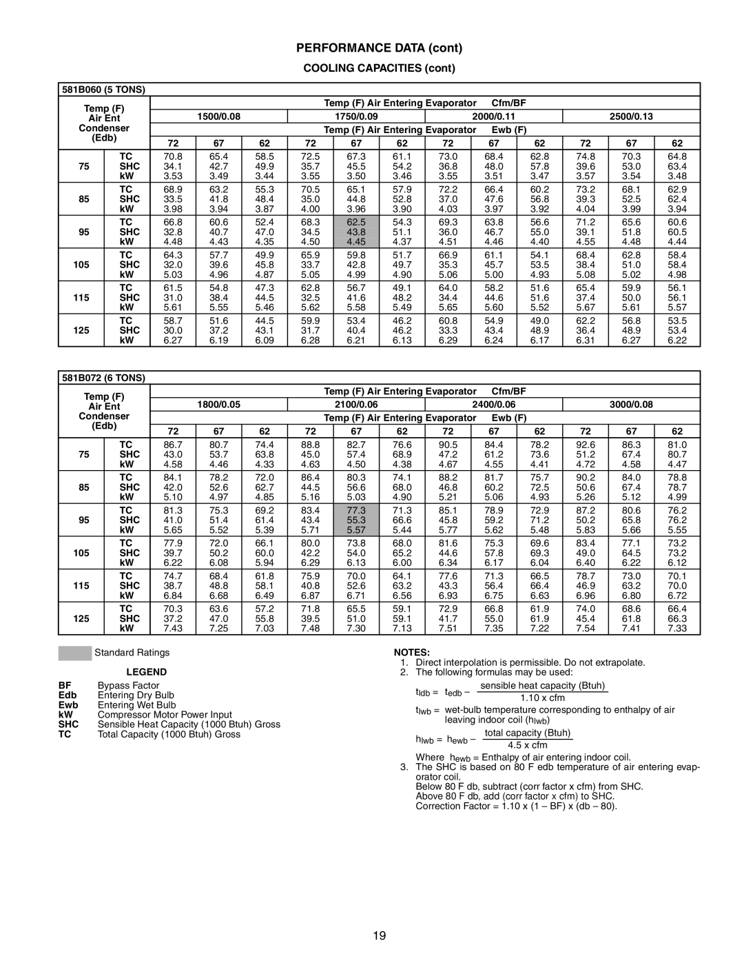 Bryant 581B manual Performance Data, Cooling Capacities 