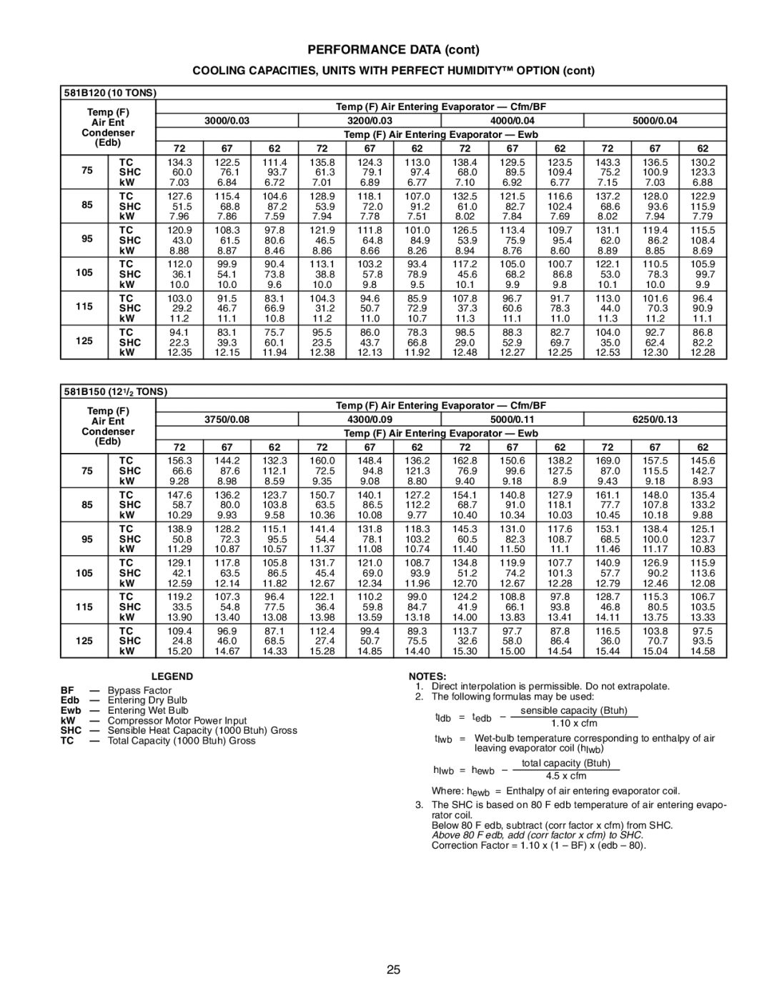 Bryant 581B manual 134.3 