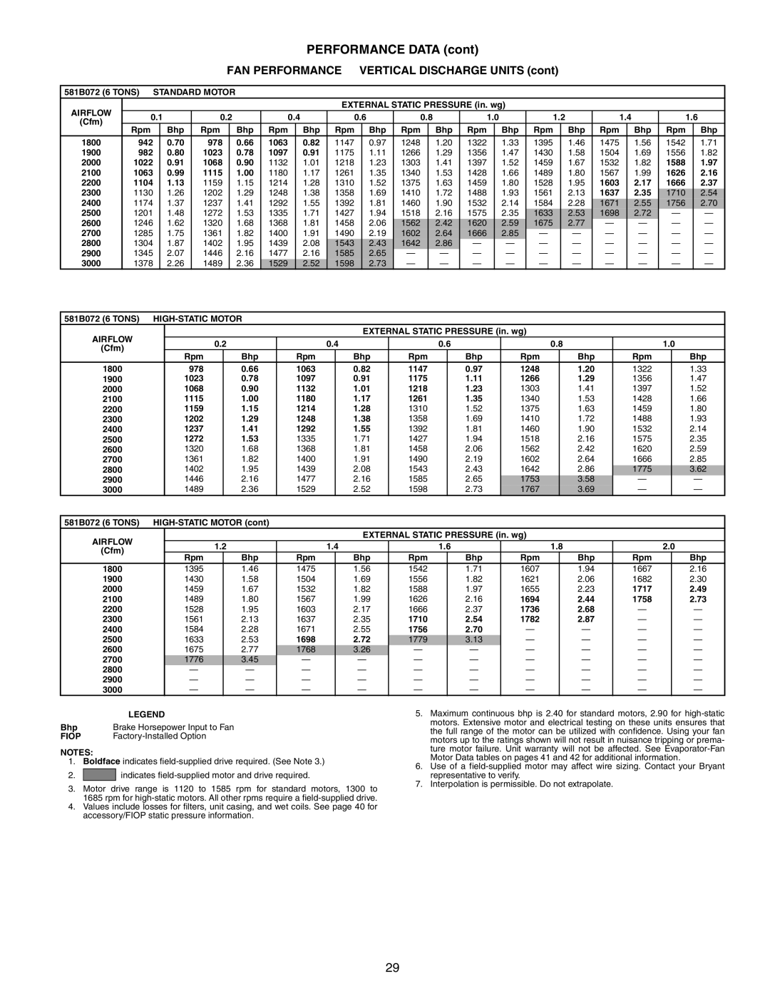 Bryant manual 581B072 6 Tons Standard Motor Airflow, 581B072 6 Tons HIGH-STATIC Motor 