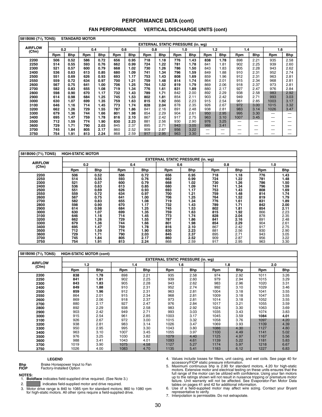 Bryant manual 581B090 71/2 Tons Standard Motor, 581B090 71/2 Tons HIGH-STATIC Motor Airflow 