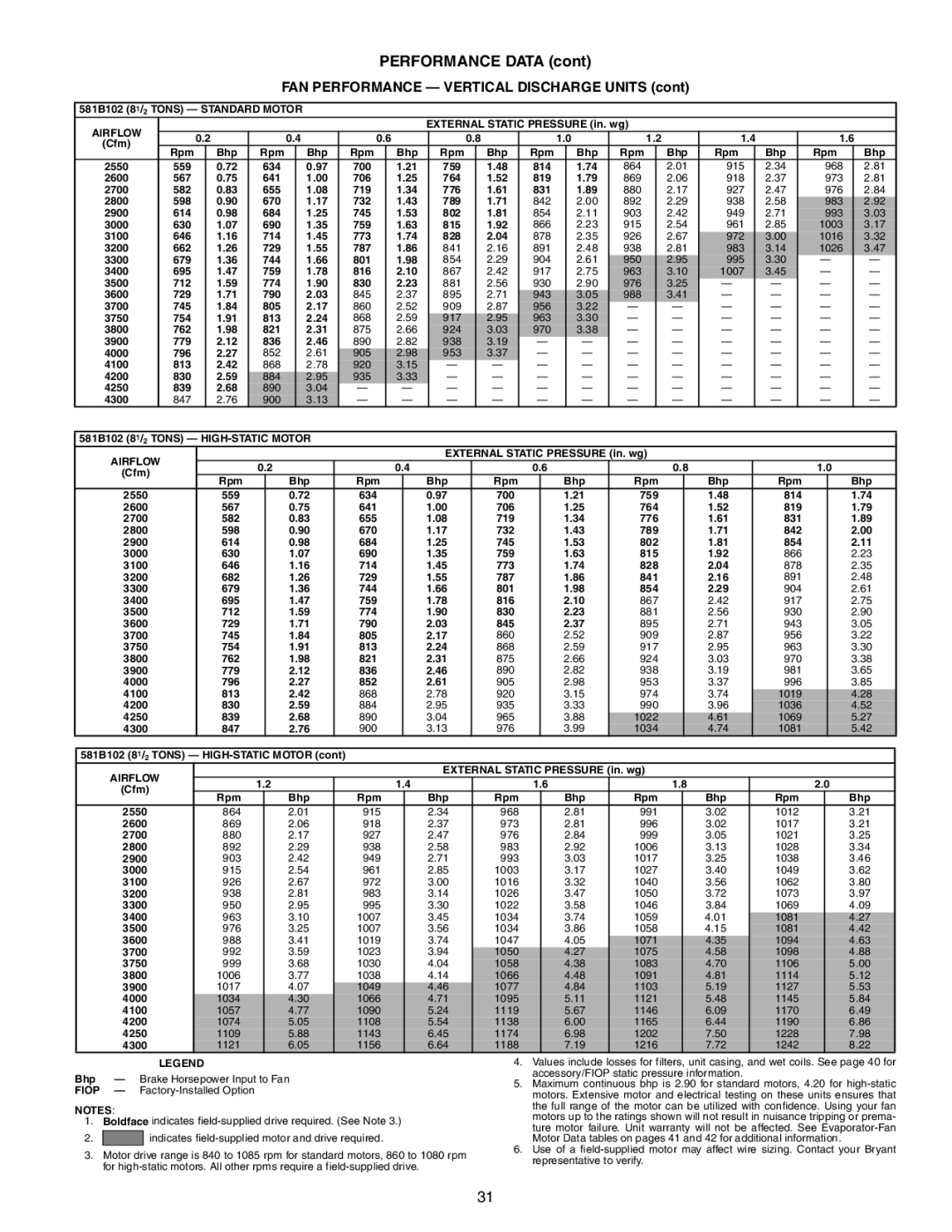 Bryant manual 581B102 81/2 Tons HIGH-STATIC Motor Airflow 