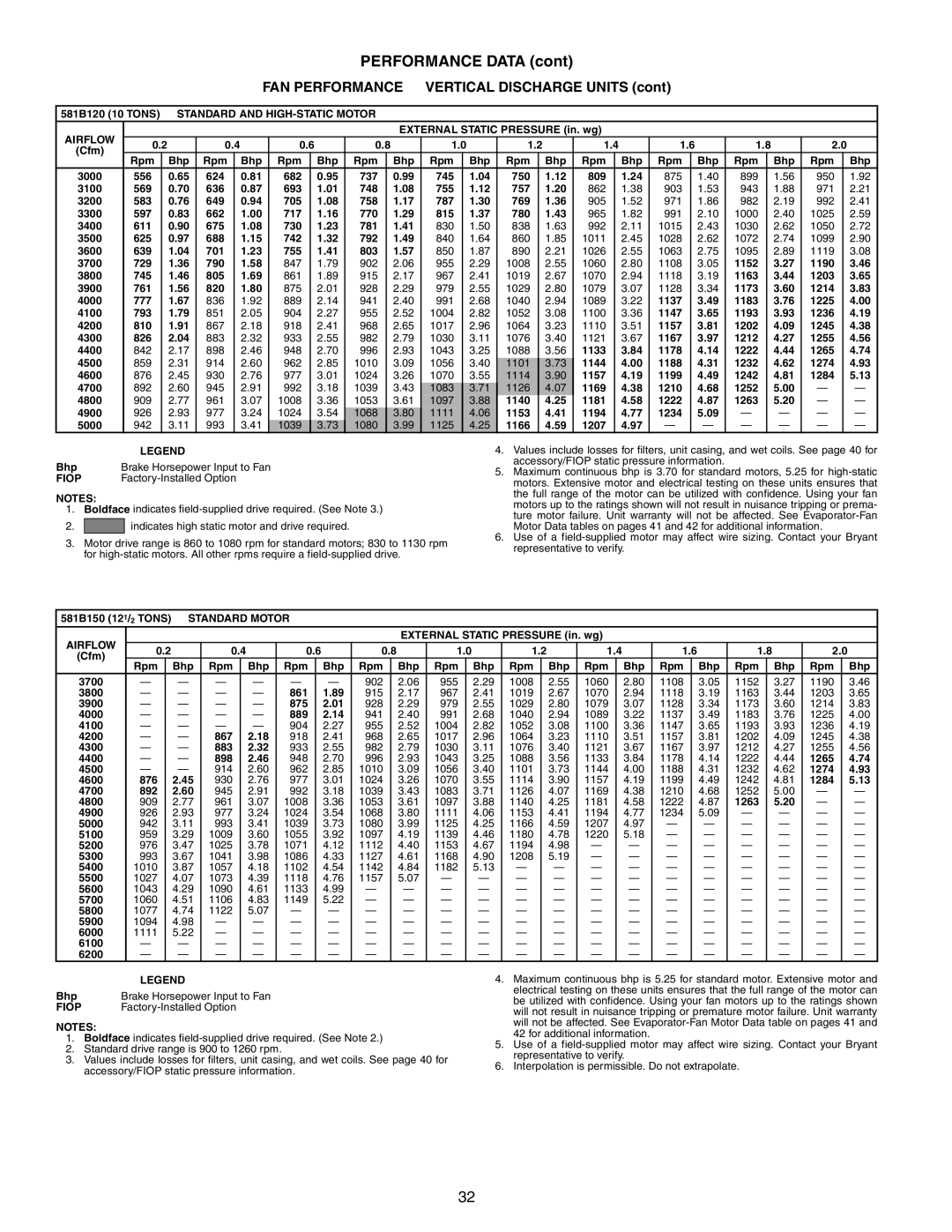 Bryant manual 581B120 10 Tons Standard and HIGH-STATIC Motor Airflow 