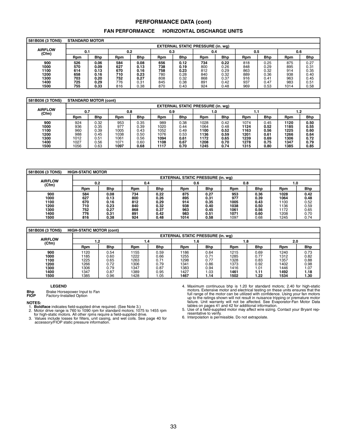 Bryant manual FAN Performance Horizontal Discharge Units, 581B036 3 Tons Standard Motor Airflow 