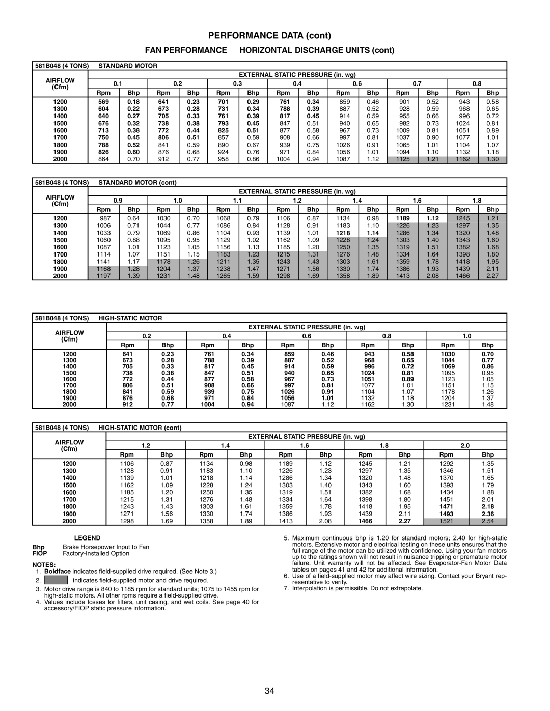 Bryant 581B manual FAN Performance Horizontal Discharge Units 