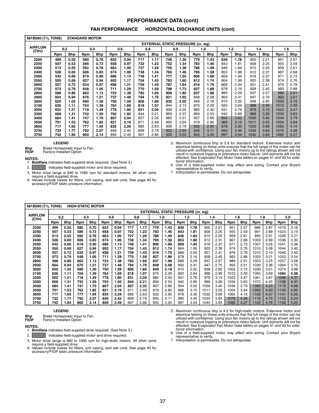 Bryant manual 581B090 71/2 Tons HIGH-STATIC Motor Airflow 