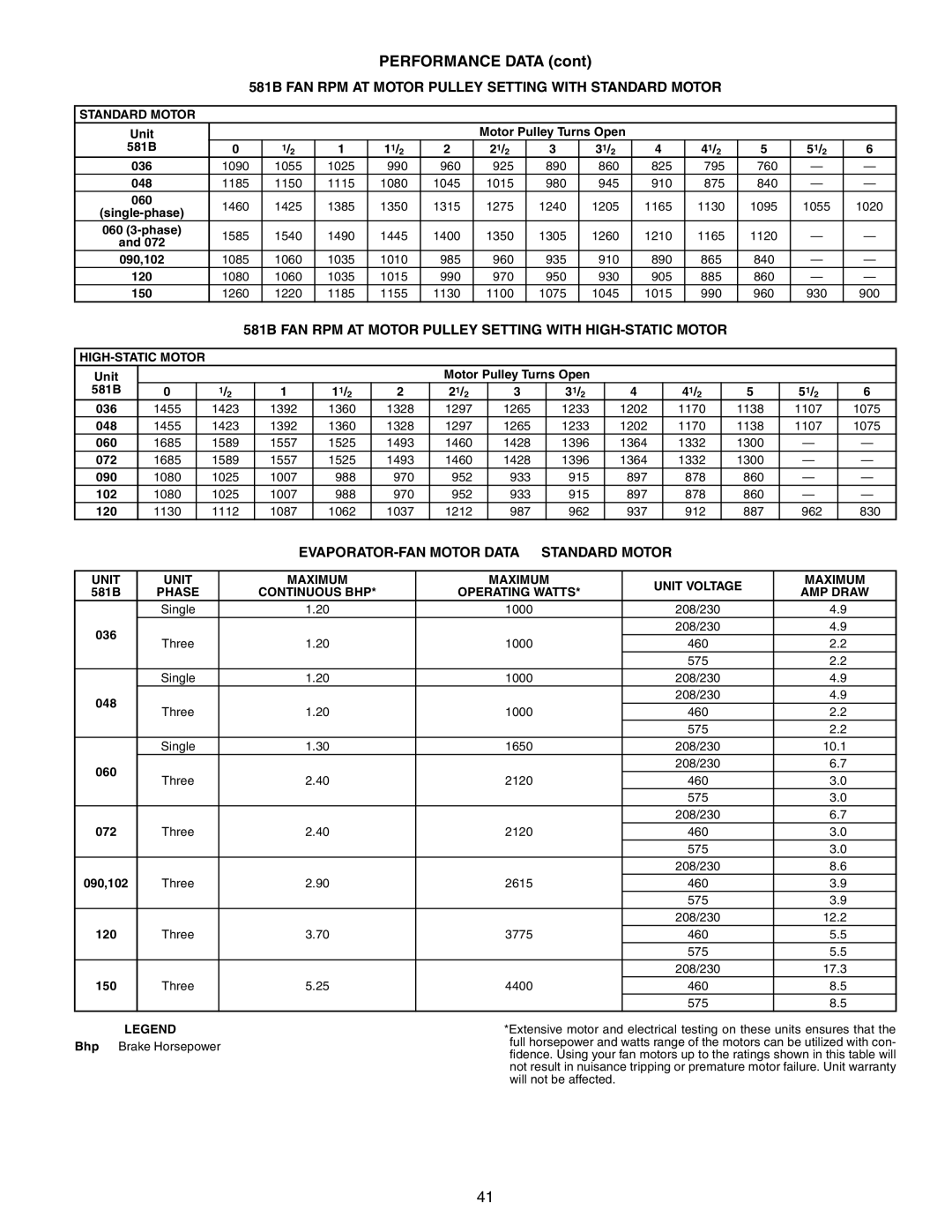 Bryant manual 581B FAN RPM AT Motor Pulley Setting with Standard Motor, EVAPORATOR-FAN Motor Data Standard Motor 