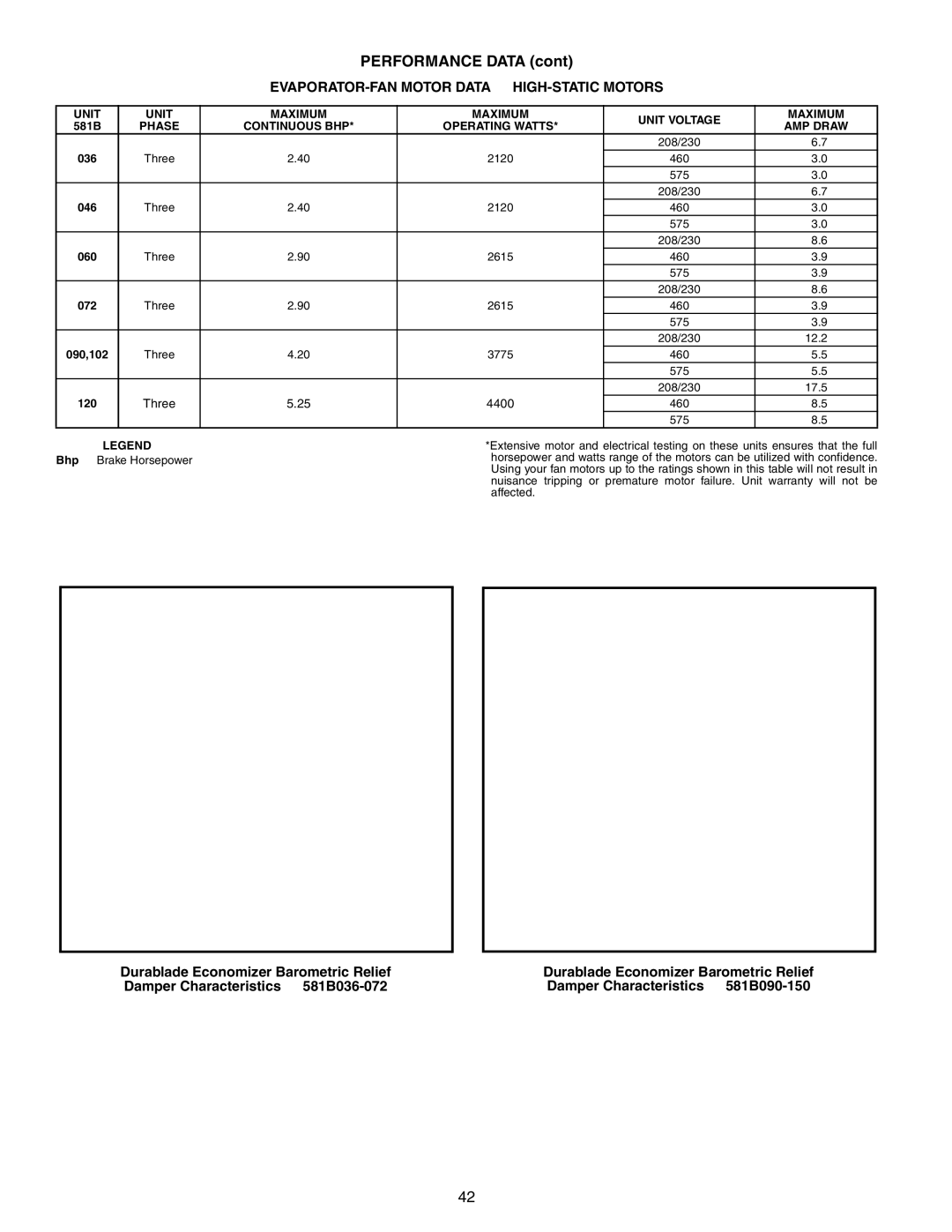 Bryant 581B manual EVAPORATOR-FAN Motor Data HIGH-STATIC Motors, Operating Watts 