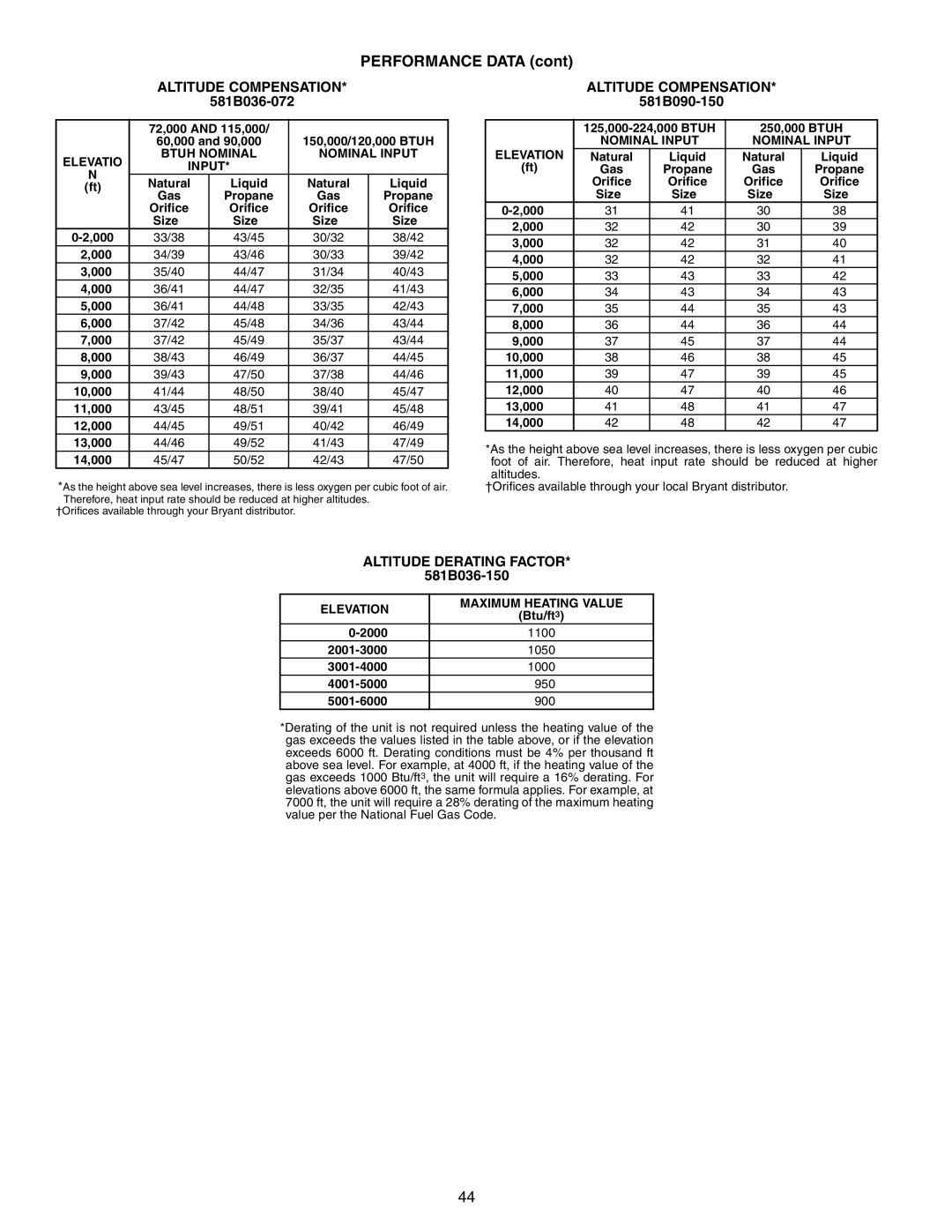 Bryant manual Altitude Compensation, Altitude Derating Factor, 581B036-150 