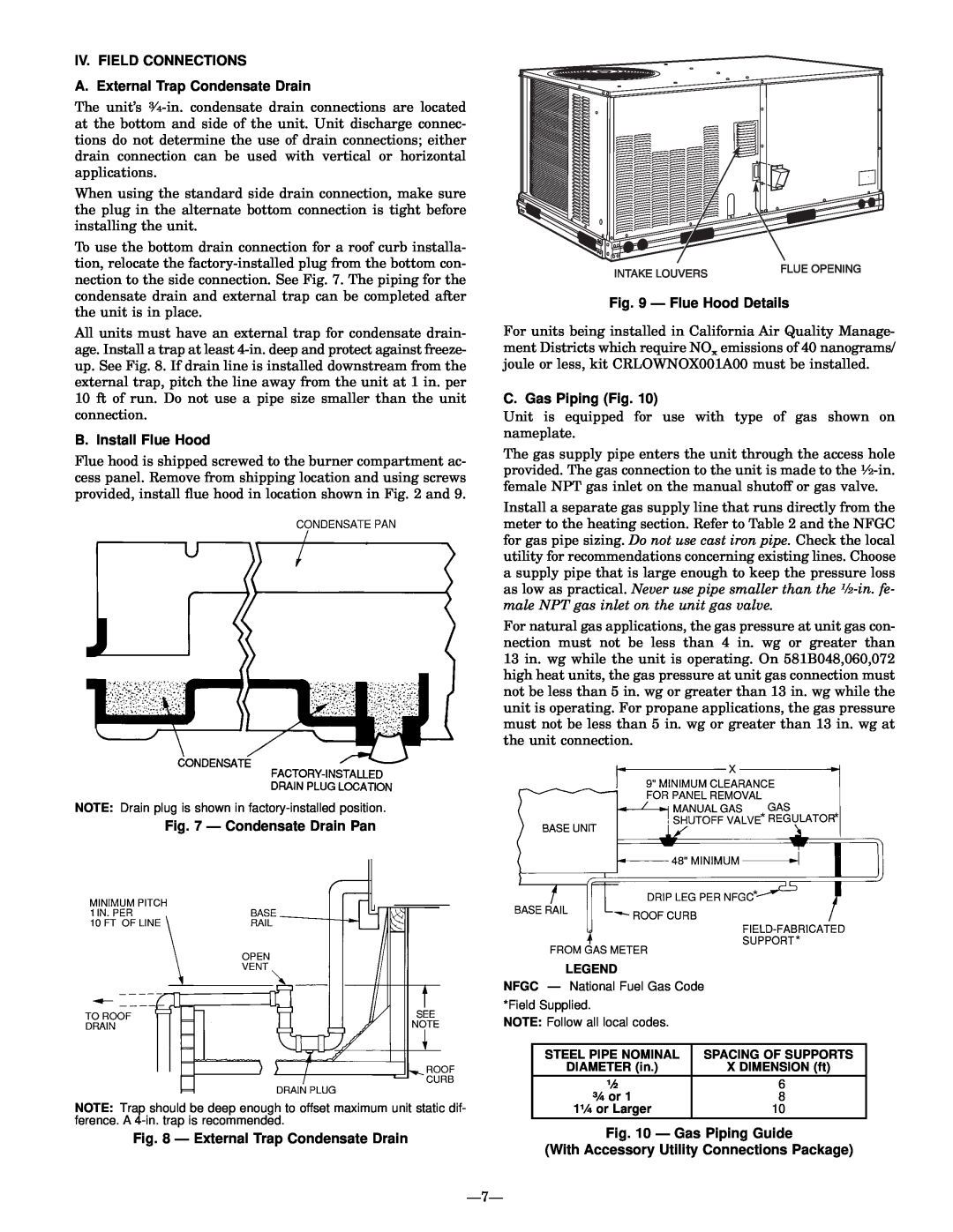 Bryant 581B Iv. Field Connections, A. External Trap Condensate Drain, B. Install Flue Hood, Ð Condensate Drain Pan 