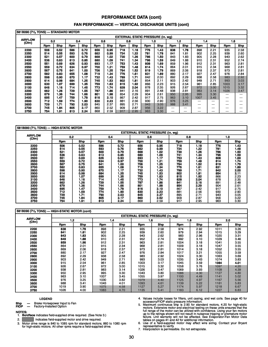 Bryant manual PERFORMANCE DATA cont, 581B090 71/2 TONS — STANDARD MOTOR 