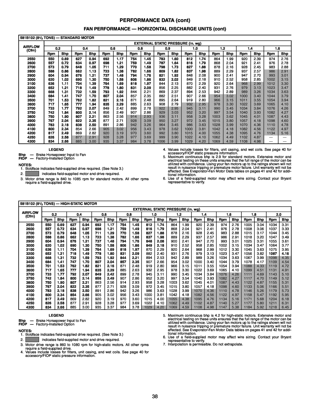 Bryant manual PERFORMANCE DATA cont, 581B102 81/2 TONS — STANDARD MOTOR 