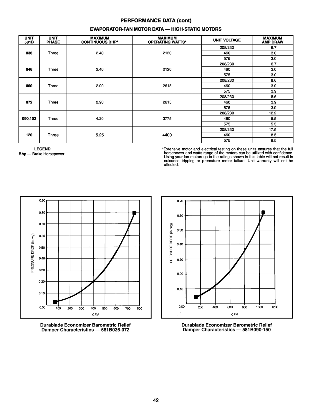 Bryant 581B manual PERFORMANCE DATA cont, Evaporator-Fanmotor Data - High-Staticmotors 