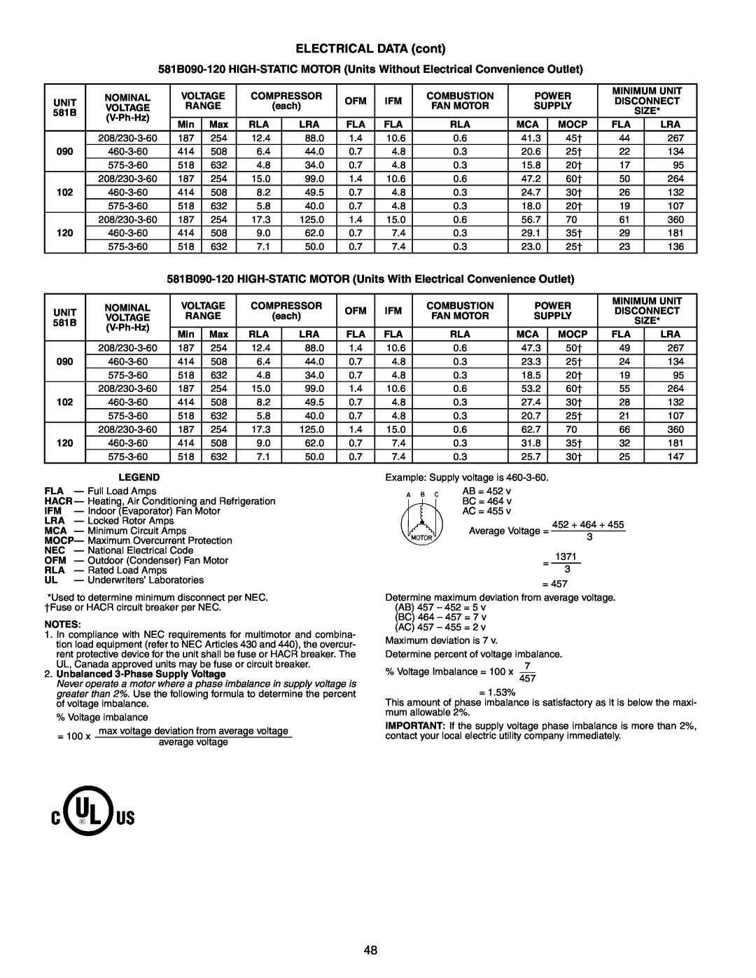 Bryant 581B manual ELECTRICAL DATA cont, 12.4 
