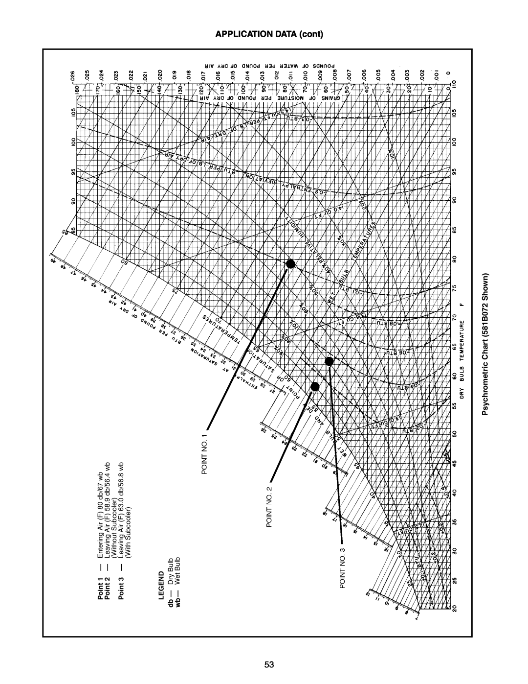 Bryant APPLICATION DATA cont, Psychrometric Chart 581B072 Shown, Point, Entering Air F 80 db/67 wb, Without Subcooler 